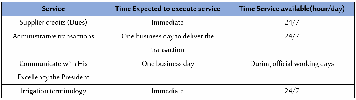 Services guide